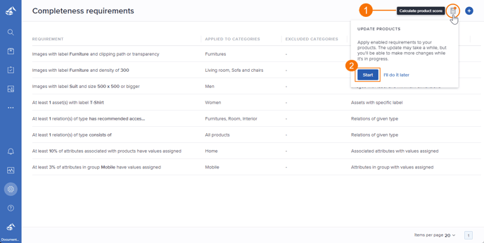 CompletenessReq_Calculate-Product-Score