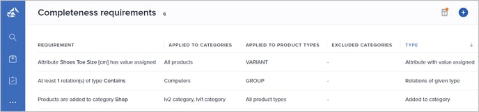 completeness requirements overview