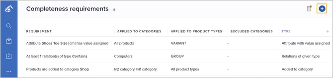 add completeness requirement