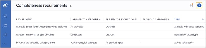 add completeness requirement
